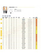 Lampadina pallina e14 trasparente 80x45mm 1.4w 2700k luce calda = lampadina da 15 w 136 lumen non dimmerabile classe en. F