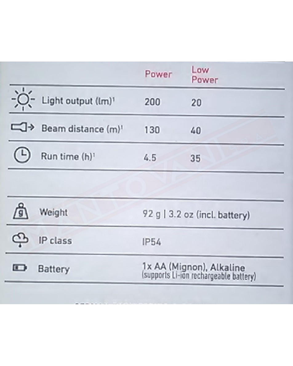 Led lenser MH3 torcia frontale 1 batteria aa lumen 20- 200 max 40-130 metri max 35 ore massimo con luce al minimo