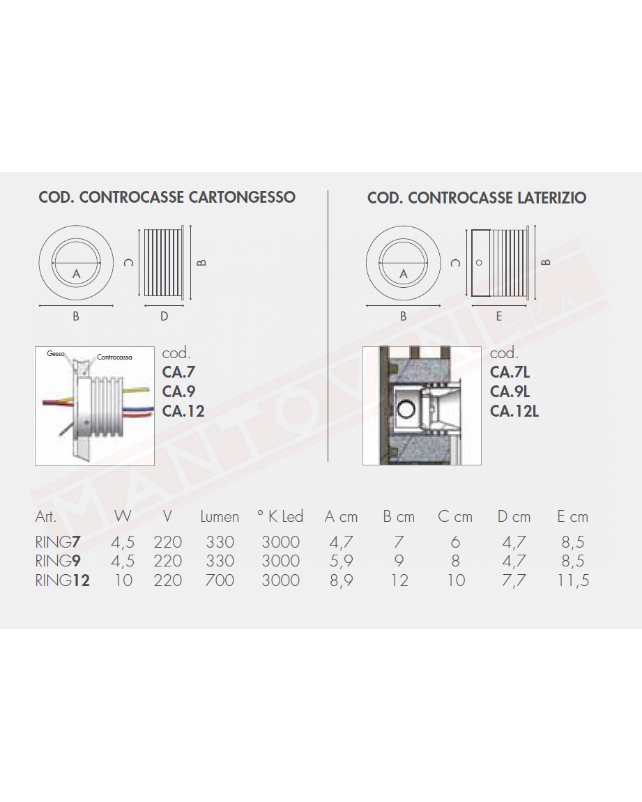 ICONE RING12 FARETTO INCASSO LED 10 W BIANCO COMPLETO DI CASSAFORMA PER CARTONGESSO. MINITALLUX RING 12 CLASSEENERGETICA A A+A++